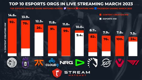 most played esports|Most Popular Esports Games 2023 .